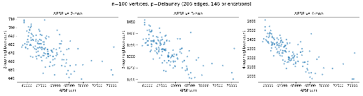 result_v100_Delaunay.png